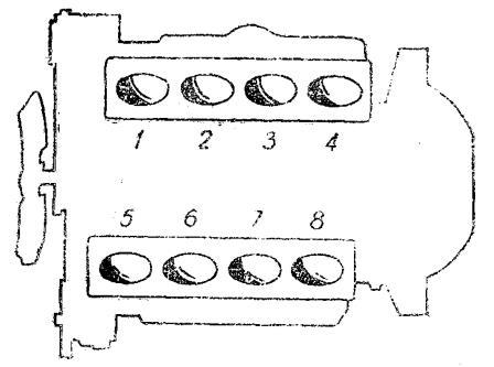 Порядок работы 8 цилиндрового двигателя газ